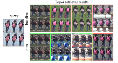 Gait-Assisted Video Person Retrieval