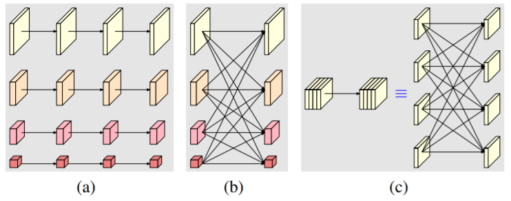 Deep high-resolution representation learning for visual recognition