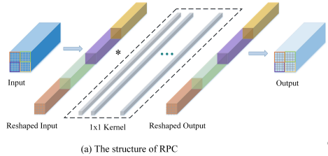 RB-Net: Training Highly Accurate and Efficient Binary Neural Networks with Reshaped Point-wise Convolution and Balanced Activation