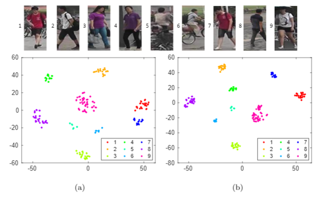 Learning Deep Part-Aware Embedding for Person Retrieval